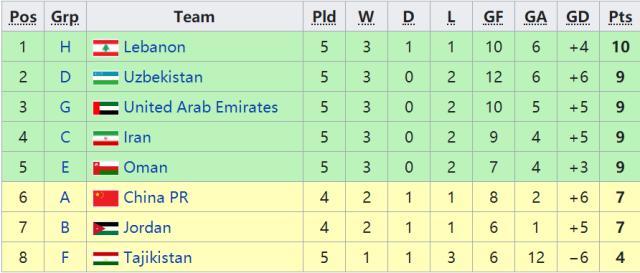 kaiyun-都在帮中国队？还得靠自己 国足2场全胜才有主动权
